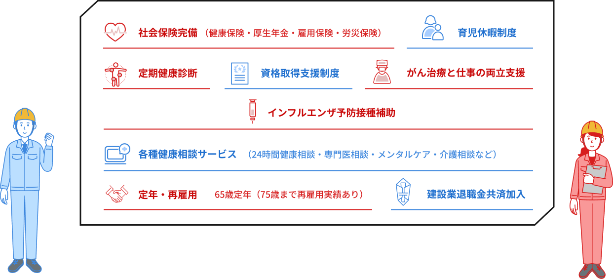 福利厚生